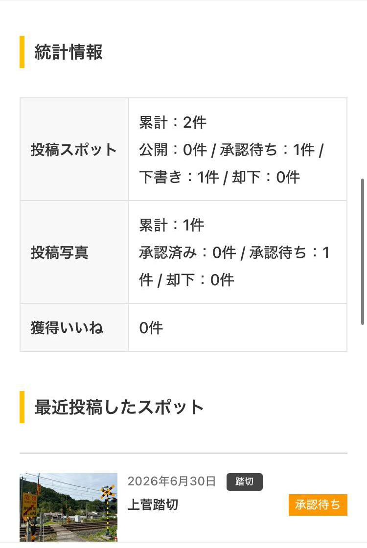 マイページの統計情報・最近投稿したスポット